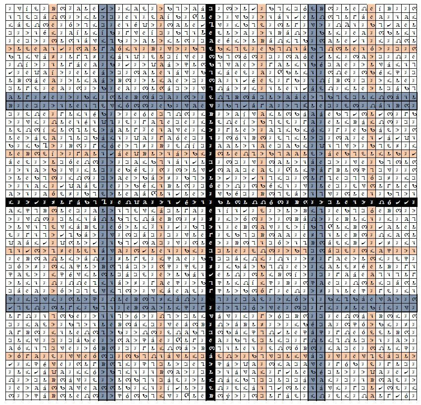 49X49 Loagaeth tables Enochian magick